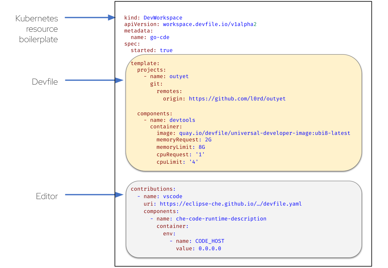 devworkspace