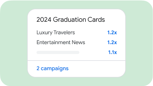 UI shows performance by audience types and campaign.
